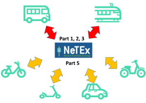 NeTEx part5